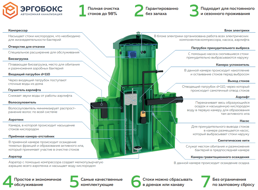 Комплект поставки Эргобокс 5 S
